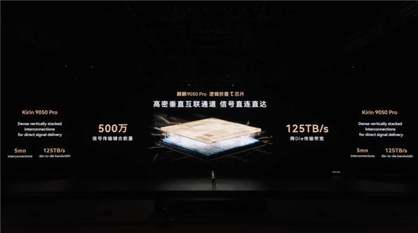 史上最强麒麟芯片!9050 Pro首发韬定律逻辑折叠技术:性能飙升23%