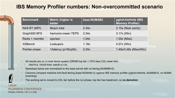 AMD Zen 6 CPU新硬件功能曝光:专门优化内存!
