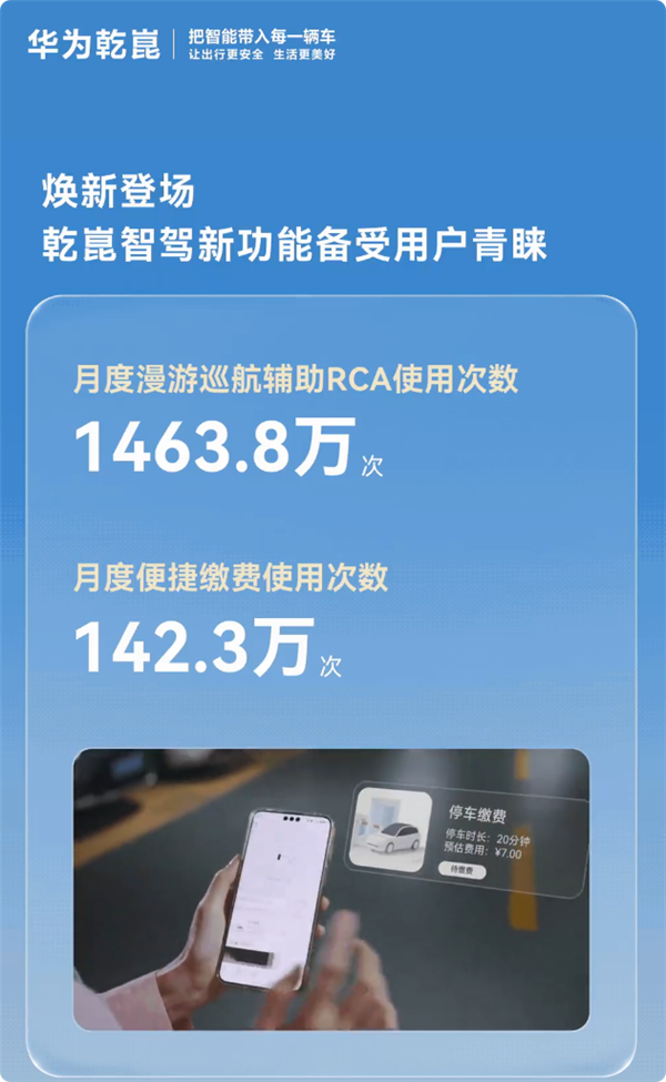 华为:乾崑ADS辅助驾驶安全是普通人驾5.75倍