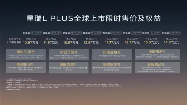 首款搭载激光雷达的燃油轿车!吉利星瑞L PLUS正式上市:11.97万起