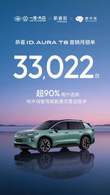 曾被嘲是“杂牌电车”!一汽大众纯电SUV突然行了 ID. AURA T6上市首月锁单33022台