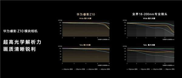 史无前例的手机巨炮!华为睿影Z10模块相机发布:1英寸RYYB+10倍连续光学变焦