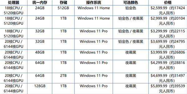 彻底重新定义PC!微软、NVIDIA联合推出Surface Laptop Ultra:起价17400元