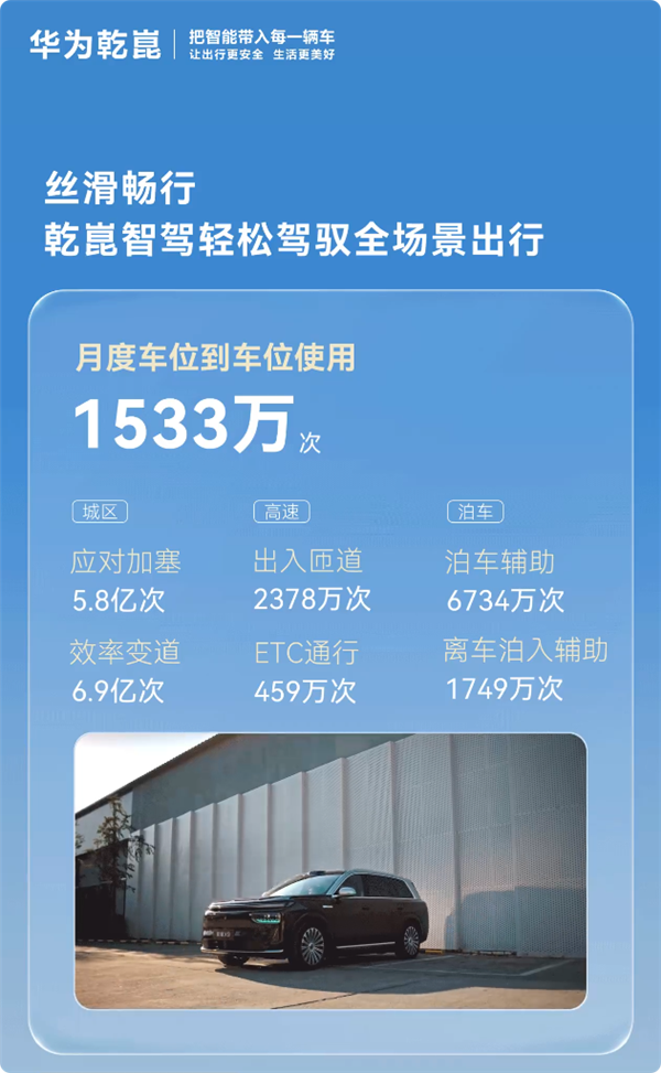 华为:乾崑ADS辅助驾驶安全是普通人驾5.75倍